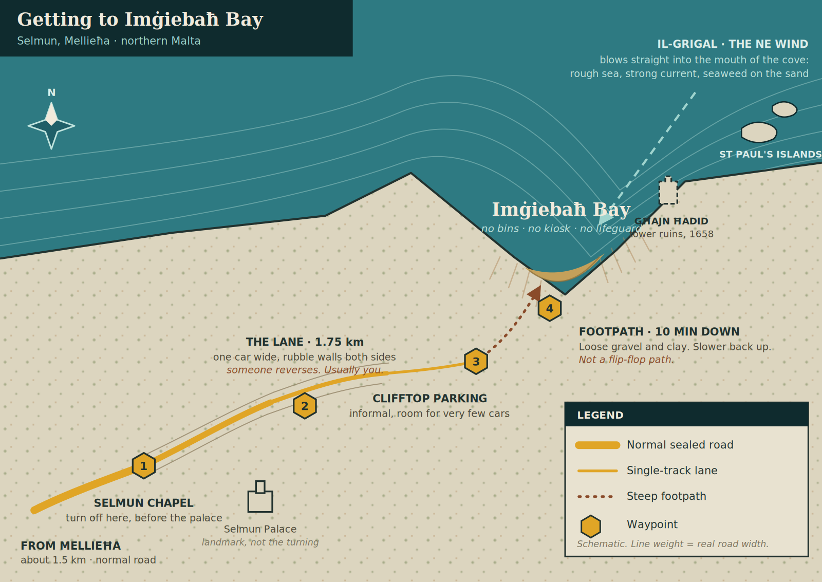 Map showing how to reach Imgiebah Bay in Malta: turn off at Selmun chapel, follow the 1.75 km single-track lane past Selmun Palace to the clifftop car park, then walk ten minutes down the footpath to the beach.