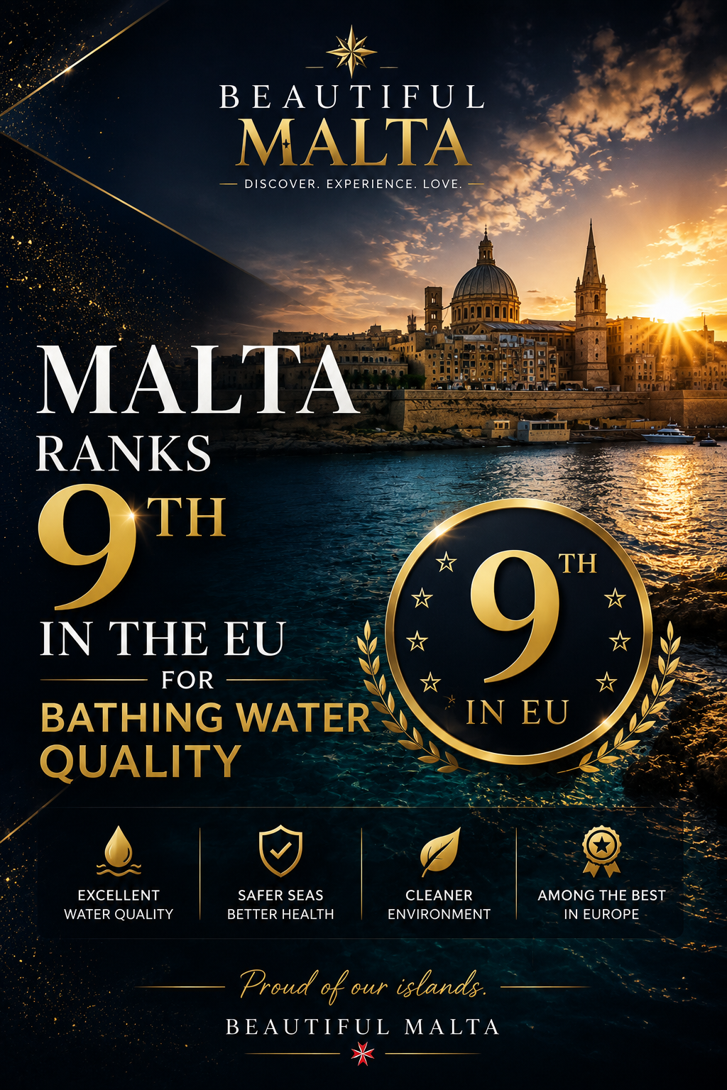 Small Island, Big Result: Malta Ranks 9th in the EU for Bathing Water Quality