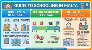 How the School System in Malta Works: A Simple Guide for Maltese, EU and Non-EU Parents