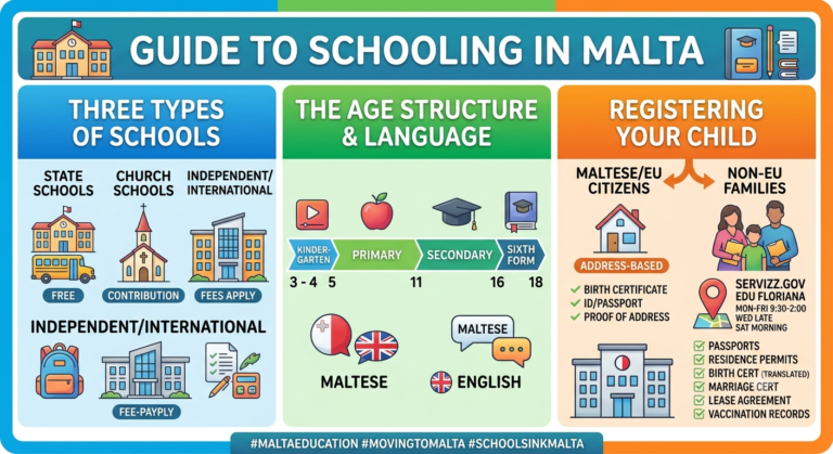 How the School System in Malta Works: A Simple Guide for Maltese, EU and Non-EU Parents